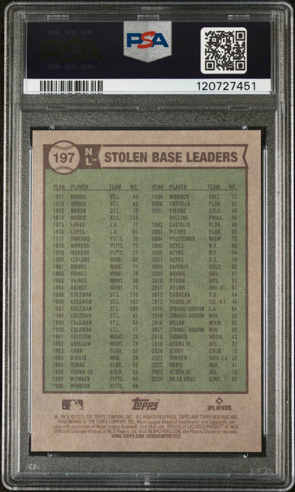 2025 Topps Heritage - Shohei Ohtani, Elly De La Cruz, Brice Turng PSA 10